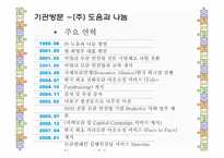 지역사회 자원동원㈜도움과 나눔-14