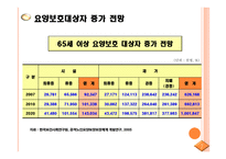 장기요양보험제도-7