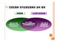 장기요양보험제도-12