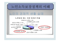 노인 소득보장정책보고서-4