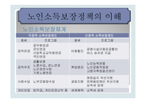 노인 소득보장정책보고서-5