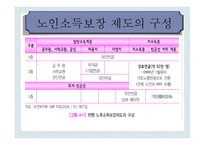 노인 소득보장정책보고서-6