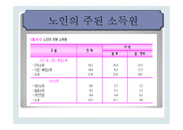 노인 소득보장정책보고서-7