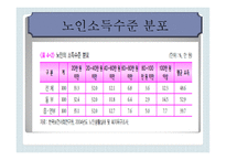 노인 소득보장정책보고서-8