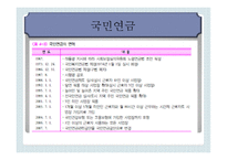 노인 소득보장정책보고서-11