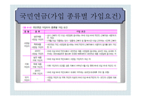 노인 소득보장정책보고서-13