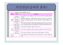 노인 소득보장정책보고서-14