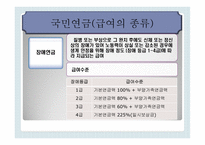 노인 소득보장정책보고서-16