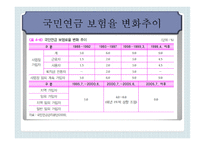 노인 소득보장정책보고서-19