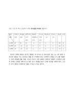 나의 인쇄매체 광고 발표-6