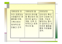 사이버 공동체 팬클럽에 관하여-5