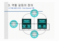 역할 이론 개론-12