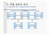 역할 이론 개론-13