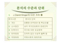 국제정치 연구방법의 분석 수준 국제관계 이론-6