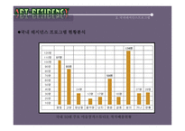 ARTRESIDENCY프로그램 보고서-13