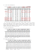 다문화사회의 한국사회수용성과 정책적 제언-5