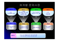 심리사회모델을 이용한 이혼한 편모가정 아동문제 사례연구-3