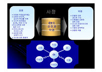 심리사회모델을 이용한 이혼한 편모가정 아동문제 사례연구-8