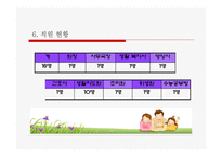 지역과 함께하는 늘 푸른 동산 삼신보육원-11