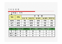 지역과 함께하는 늘 푸른 동산 삼신보육원-12
