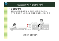 인지발달 비고츠키 보고서-9
