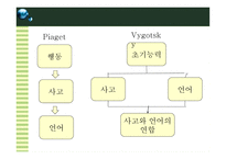 인지발달 비고츠키 보고서-11