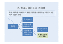 청각장애아동심리-5