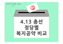 총선 정당별 복지공약 비교-1