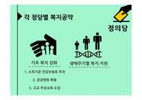 총선 정당별 복지공약 비교-6