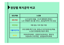 총선 정당별 복지공약 비교-7