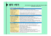 총선 정당별 복지공약 비교-9