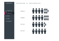 청소년 문제와 보호청소년의 학교 부적응 현황과 정책-11