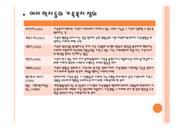 가족복지의 이해-3