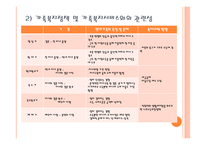 가족복지의 이해-12