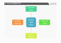 청소년 지도 방법론-9
