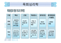 목회와 목회 심리학-16