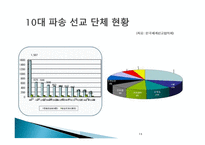 글로벌 선교 선교의 정의와 목적-13