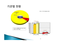 글로벌 선교 선교의 정의와 목적-16
