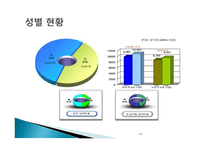 글로벌 선교 선교의 정의와 목적-17