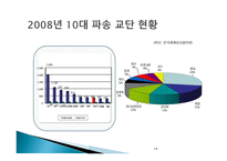 글로벌 선교 선교의 정의와 목적-19