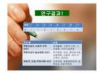 김정은 시대 TV 뉴스에 보도된 북한 여성의 의미-3