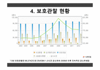교정복지 보호관찰에 대하여-15