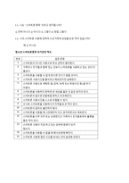 몽골 남녀 청소년의 스마트폰 중독 정도에 따른 대인관계 만족도 및 의사소통의 관계-8