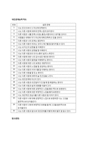 몽골 남녀 청소년의 스마트폰 중독 정도에 따른 대인관계 만족도 및 의사소통의 관계-9