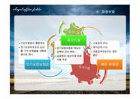 사회 보장론 노인장기요양보험-9