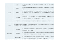 사회 보장론 노인장기요양보험-11