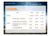 사회 보장론 노인장기요양보험-12