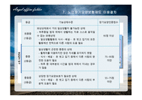 사회 보장론 노인장기요양보험-13