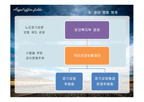 사회 보장론 노인장기요양보험-14