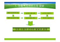 아동복지서비스의 대상과 분류-3